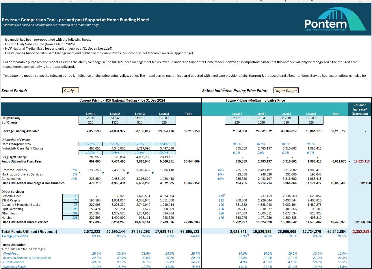 Provider Pricing Workbook - Support at Home