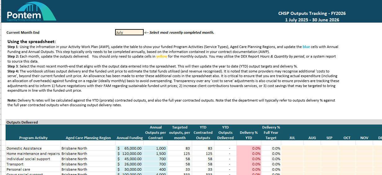 CHSP Output Tracking Workbook