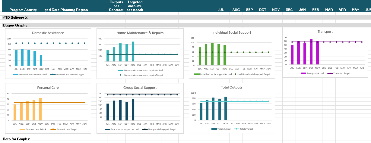 CHSP Output Tracking Workbook